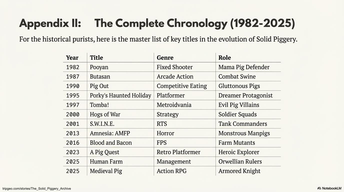 The Solid Piggery Archive