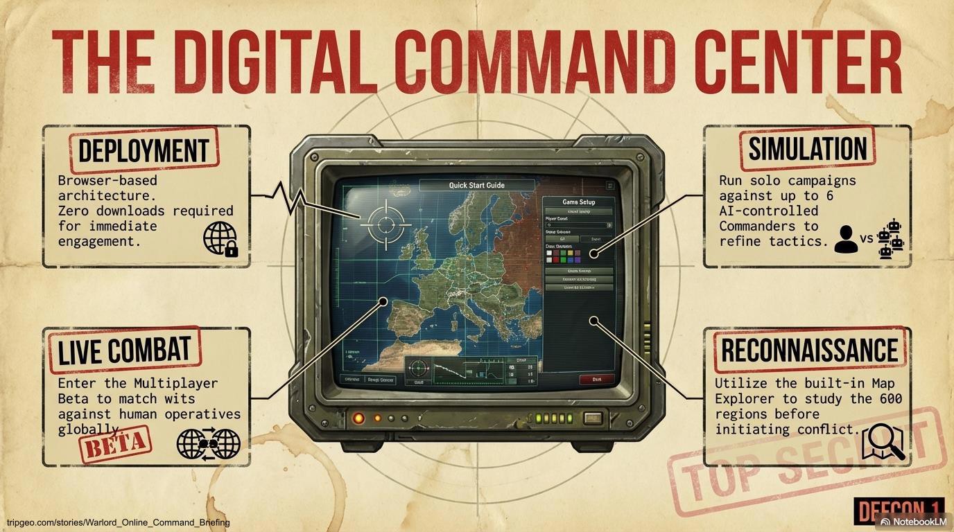 Classic Warlord Online - Command Briefing